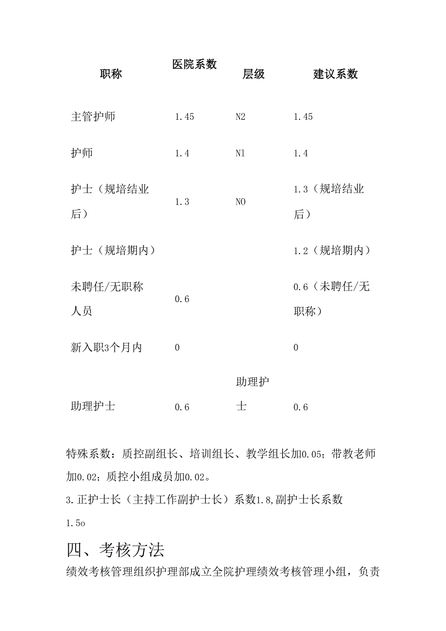 关于XX医院护理部护理人员绩效考核方案（精选）.docx_第3页
