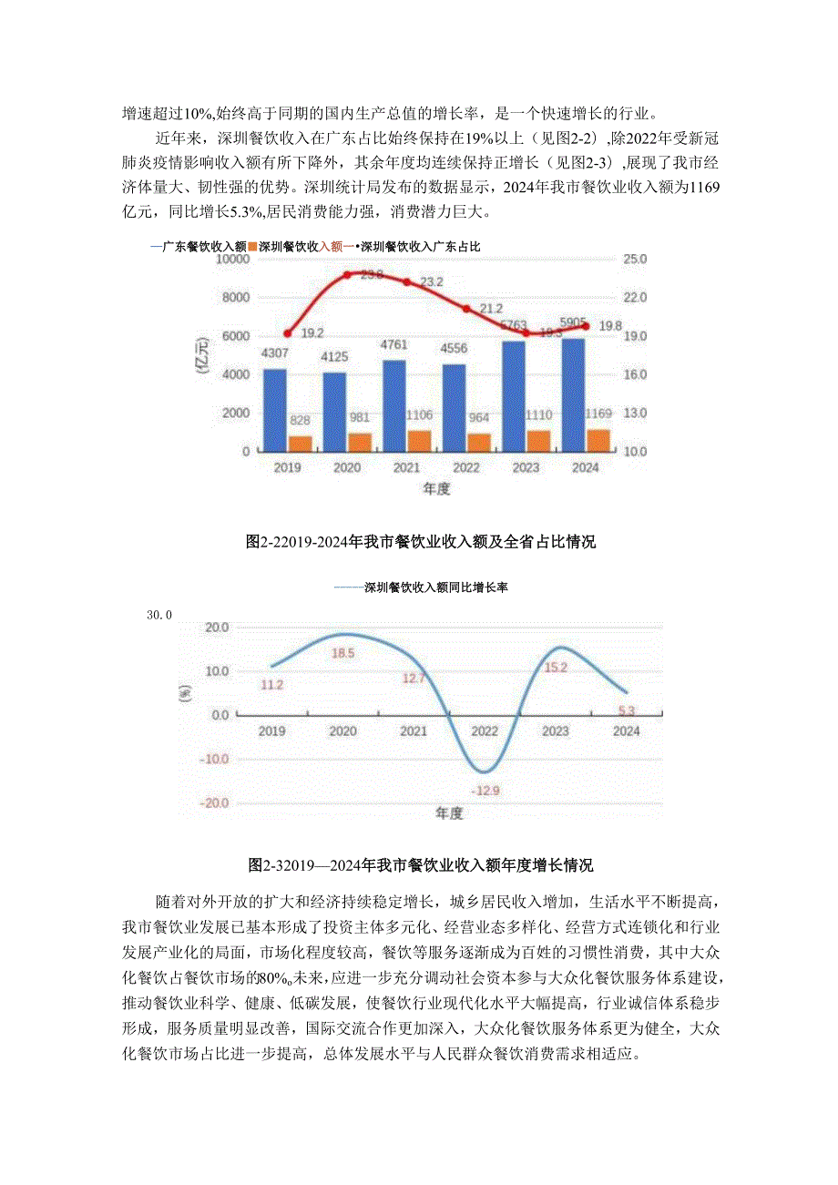 《餐饮业油烟污染物排放标准》编制说明.docx_第3页