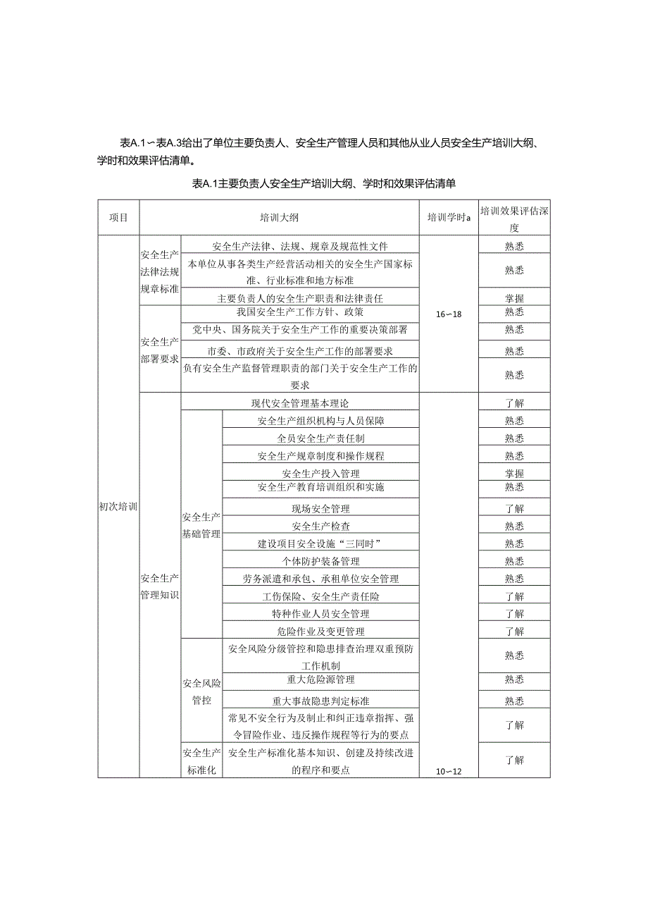 非高危行业生产经营单位安全生产培训大纲、学时和效果评估清单.docx_第1页