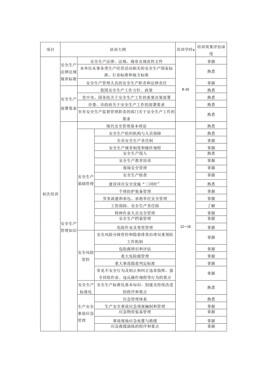 非高危行业生产经营单位安全生产培训大纲、学时和效果评估清单.docx_第3页