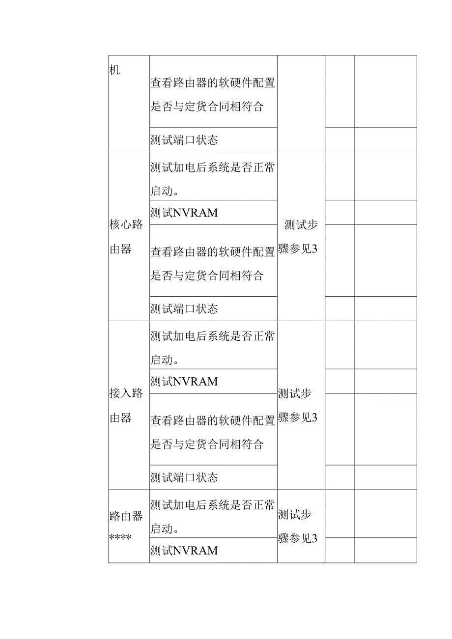 某工程系统测试方案.docx_第2页