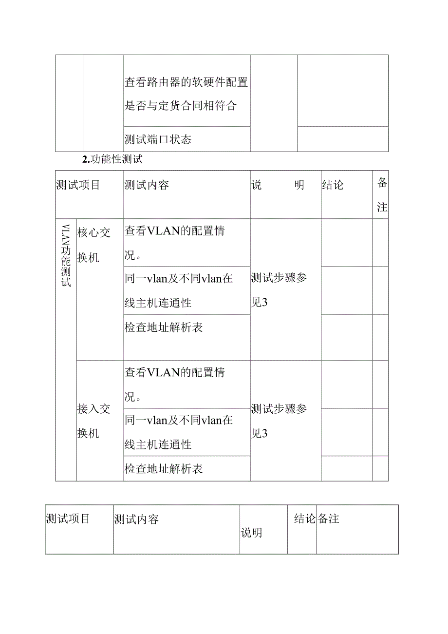 某工程系统测试方案.docx_第3页