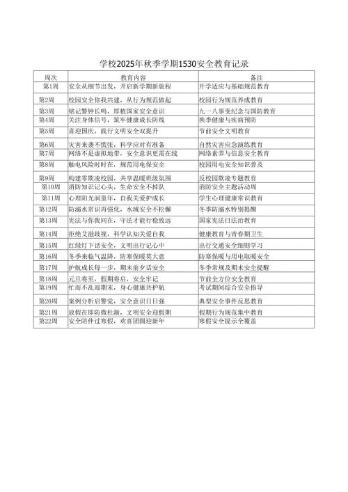 学校2025年秋季学期1530安全教育记录表（全学期共22周）.docx