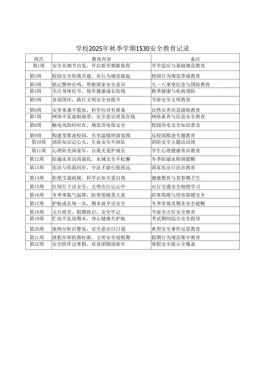 学校2025年秋季学期1530安全教育记录表（全学期共22周）.docx_第1页