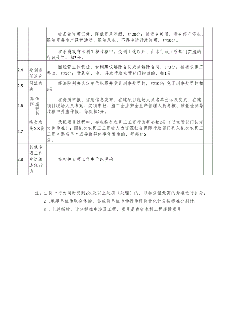市场行为评价量化计分标准.docx_第3页