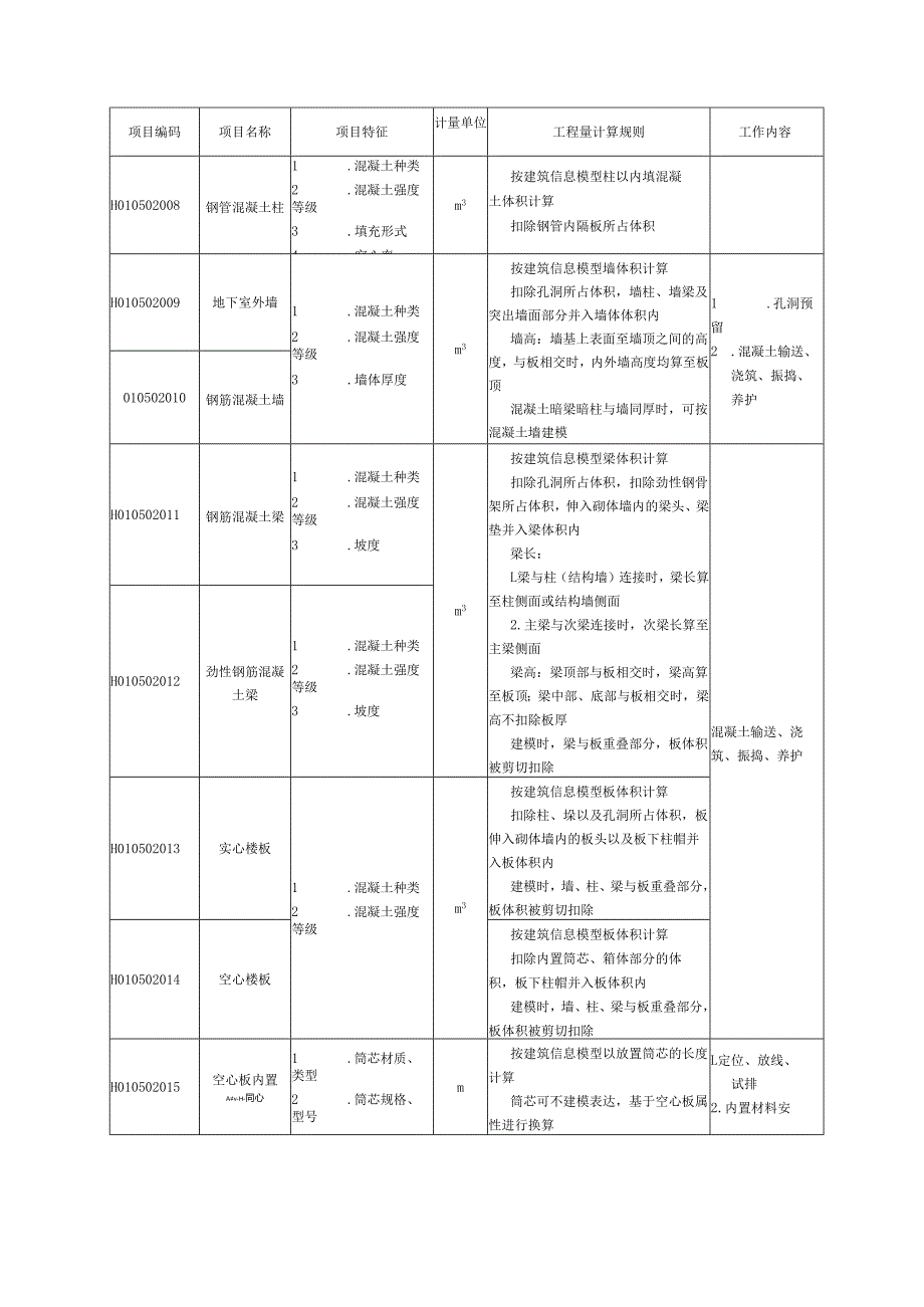 湖北省民用建筑信息模型工程量计算-混凝土及钢筋混凝土工程.docx_第2页