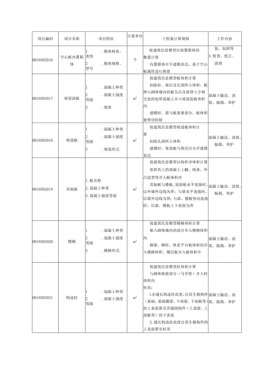 湖北省民用建筑信息模型工程量计算-混凝土及钢筋混凝土工程.docx_第3页