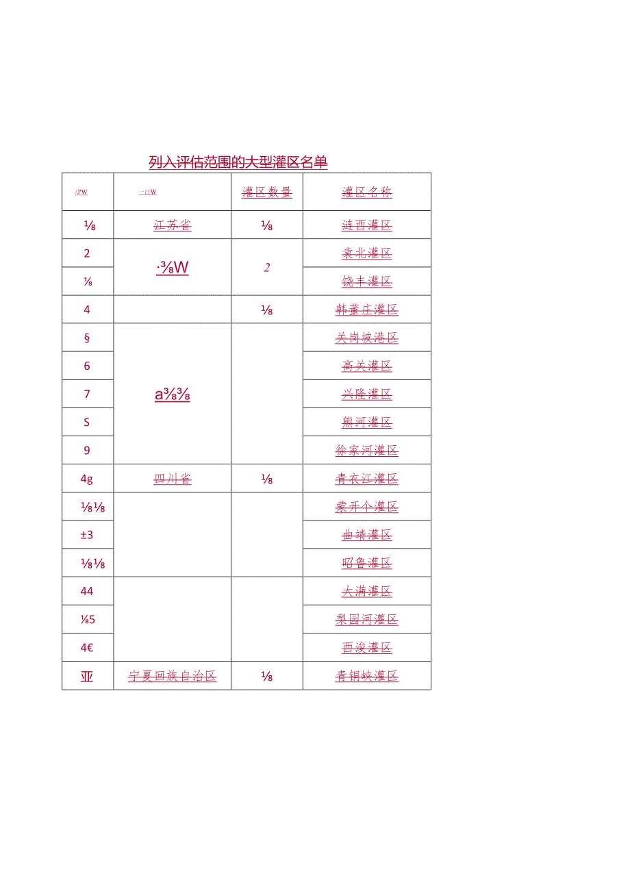 按照水利建设项目后评价有关管理工作的要求为全面了解.docx_第3页