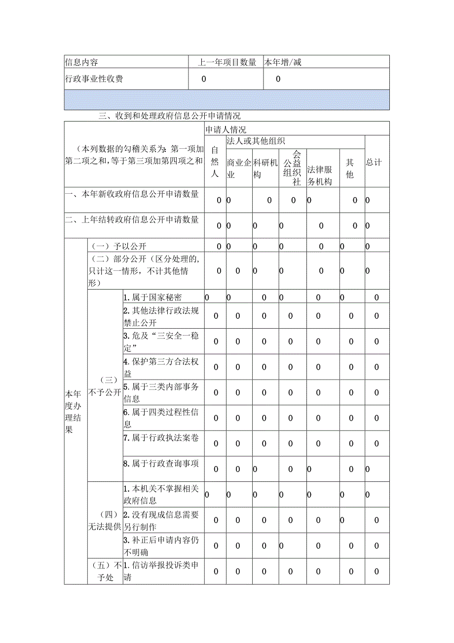 一、总体情况.docx_第2页