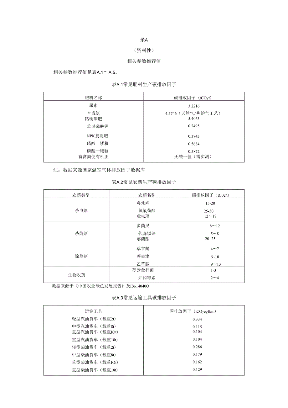 饲料产品碳足迹研究报告.docx_第1页