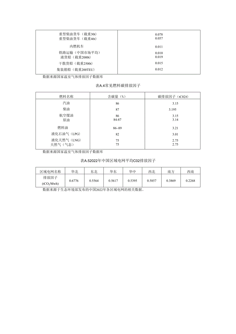 饲料产品碳足迹研究报告.docx_第2页