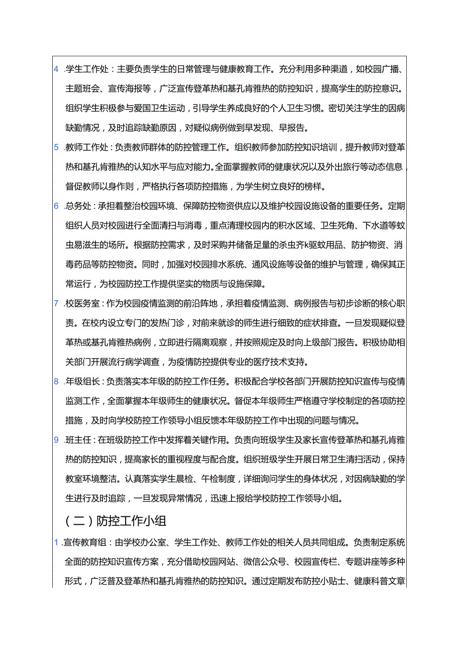 关于学校防登革热、基孔肯雅热预案（最新版）.docx_第2页