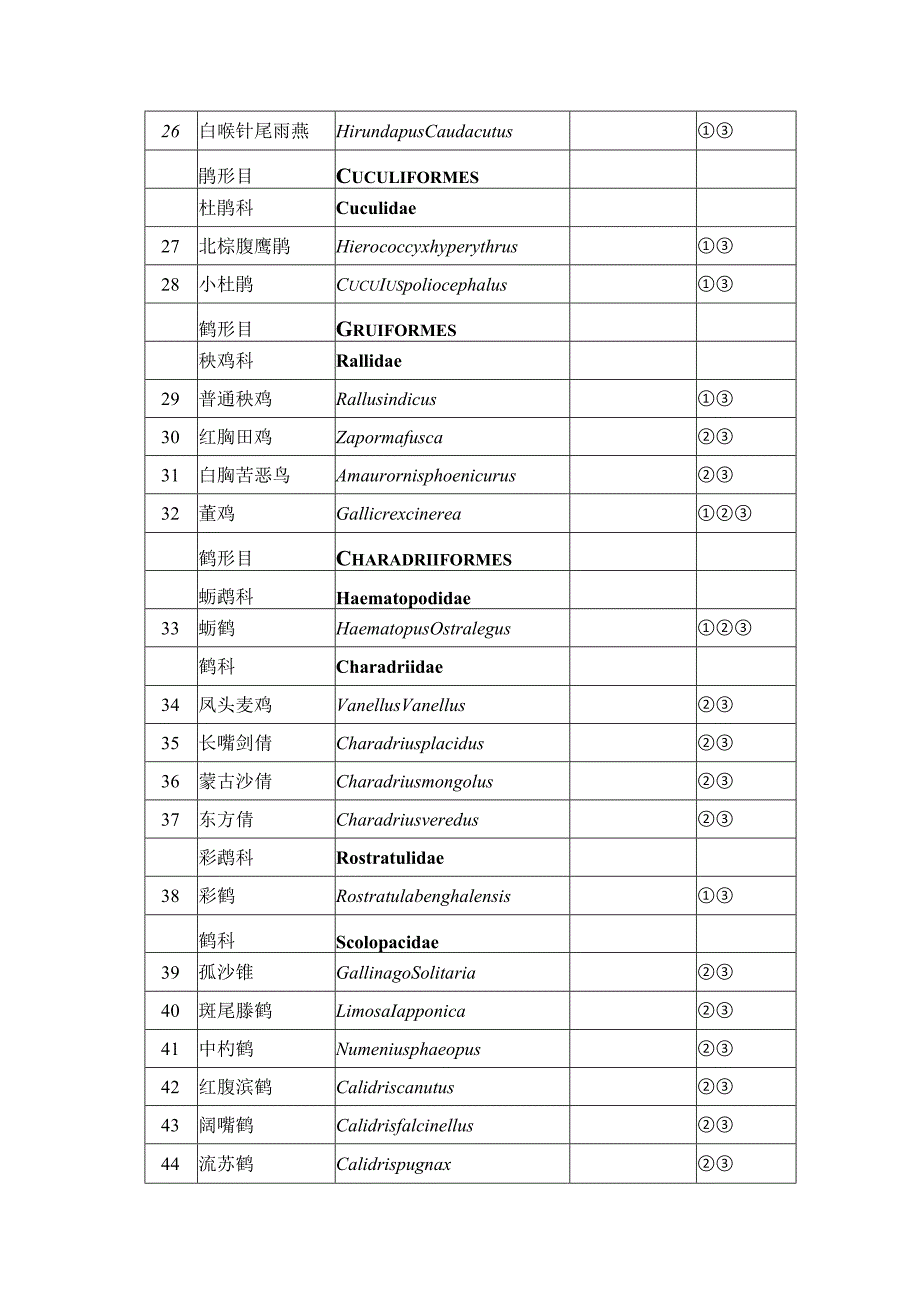 山东省重点保护野生动物名录（征.docx_第3页