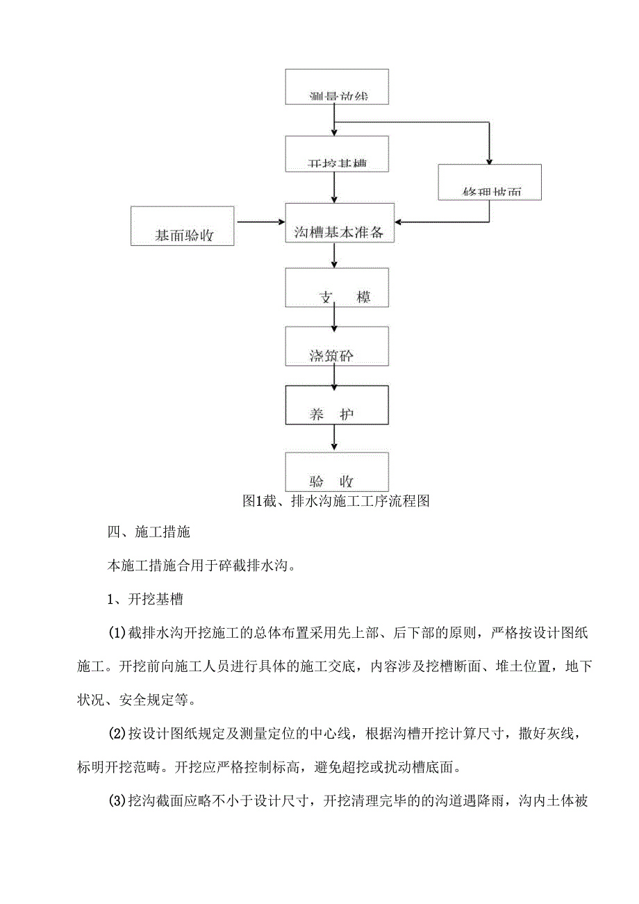 排水沟施工方案5.docx_第2页