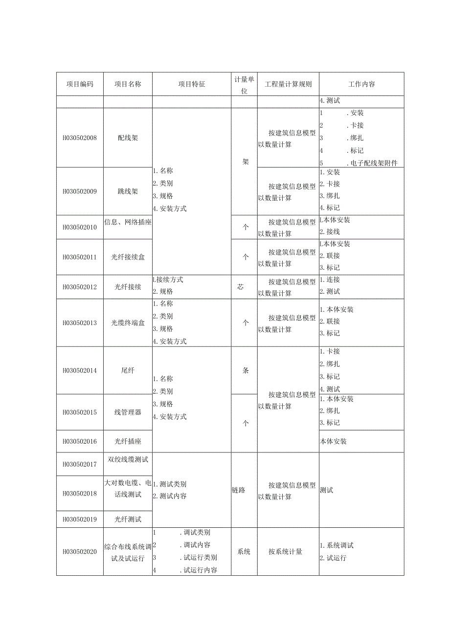 湖北省民用建筑信息模型工程量计算-建筑智能化工程.docx_第3页