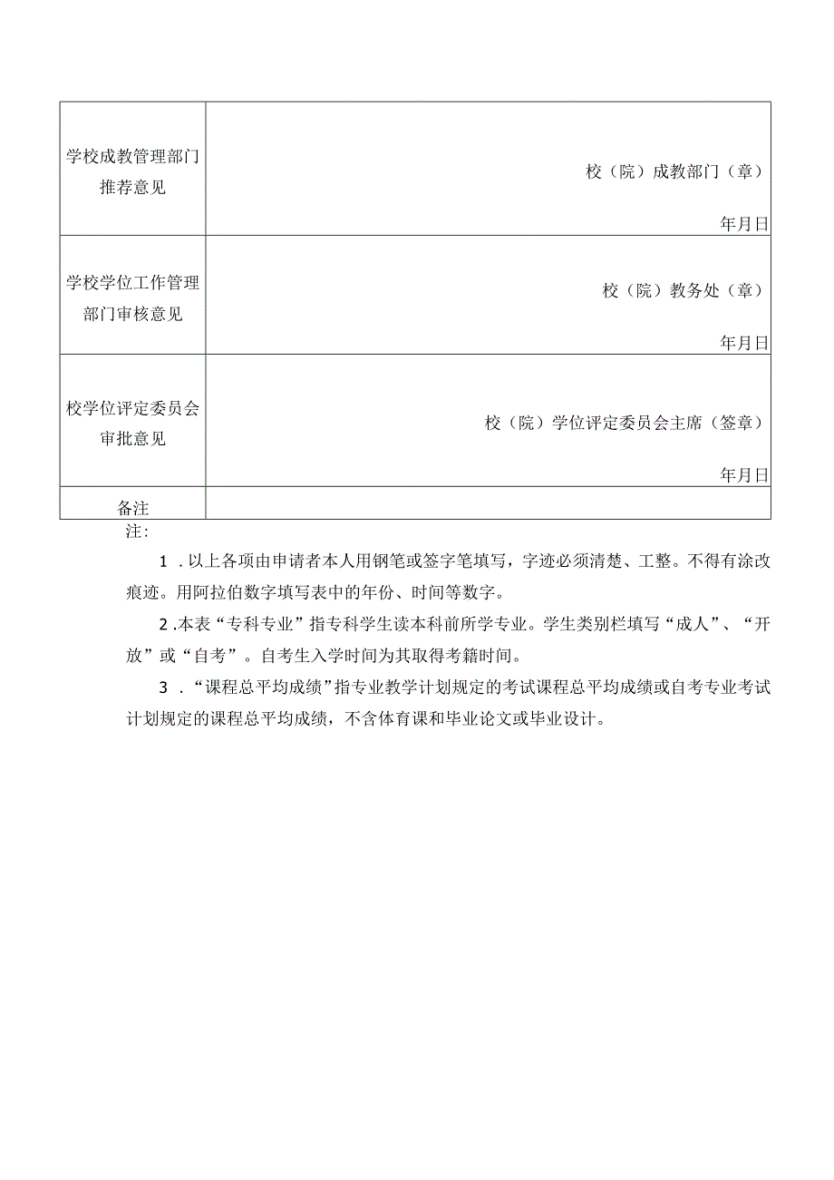 海南省普通高等学校高等学历继续教育本科毕业生学士学位申请表.docx_第2页