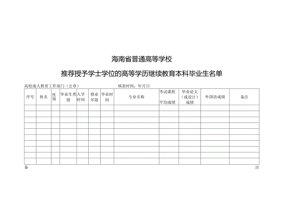 海南省普通高等学校高等学历继续教育本科毕业生学士学位申请表.docx_第3页