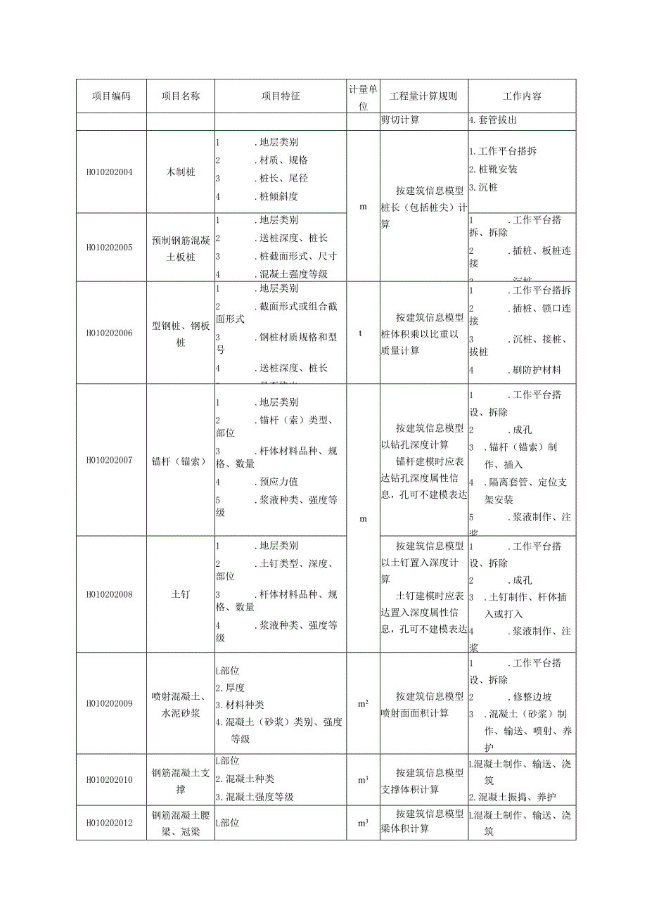 湖北省民用建筑信息模型工程量计算-地基处理与边坡支护工程.docx_第3页