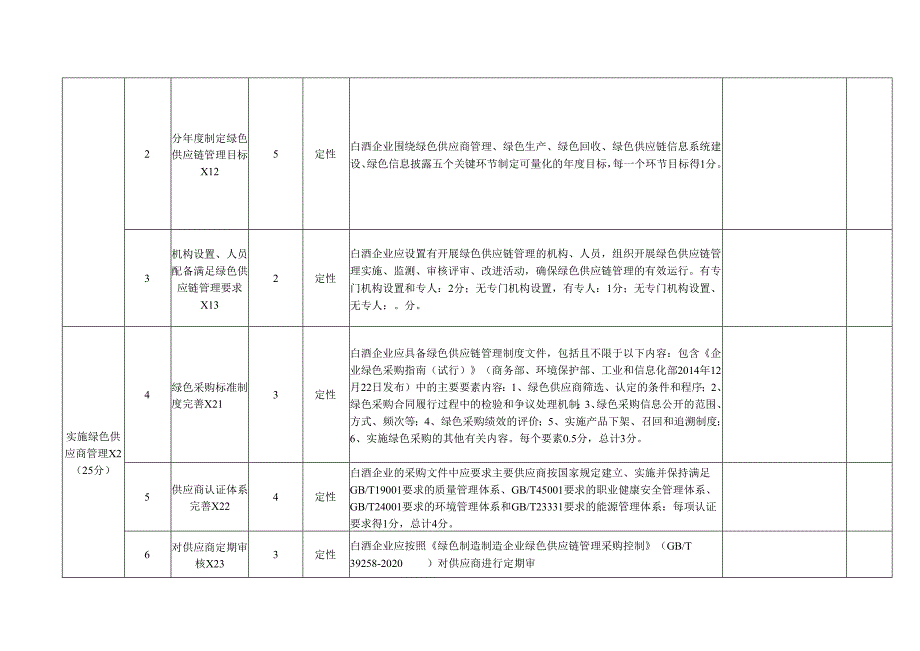白酒企业绿色供应链管理企业评价表、评价流程及要求、关键指标说明.docx_第2页