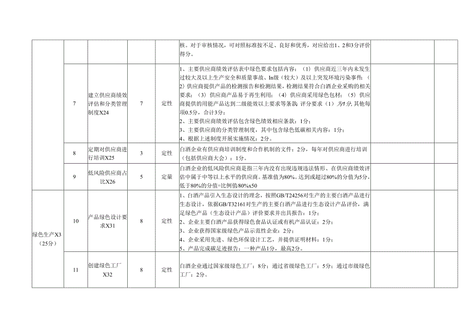 白酒企业绿色供应链管理企业评价表、评价流程及要求、关键指标说明.docx_第3页