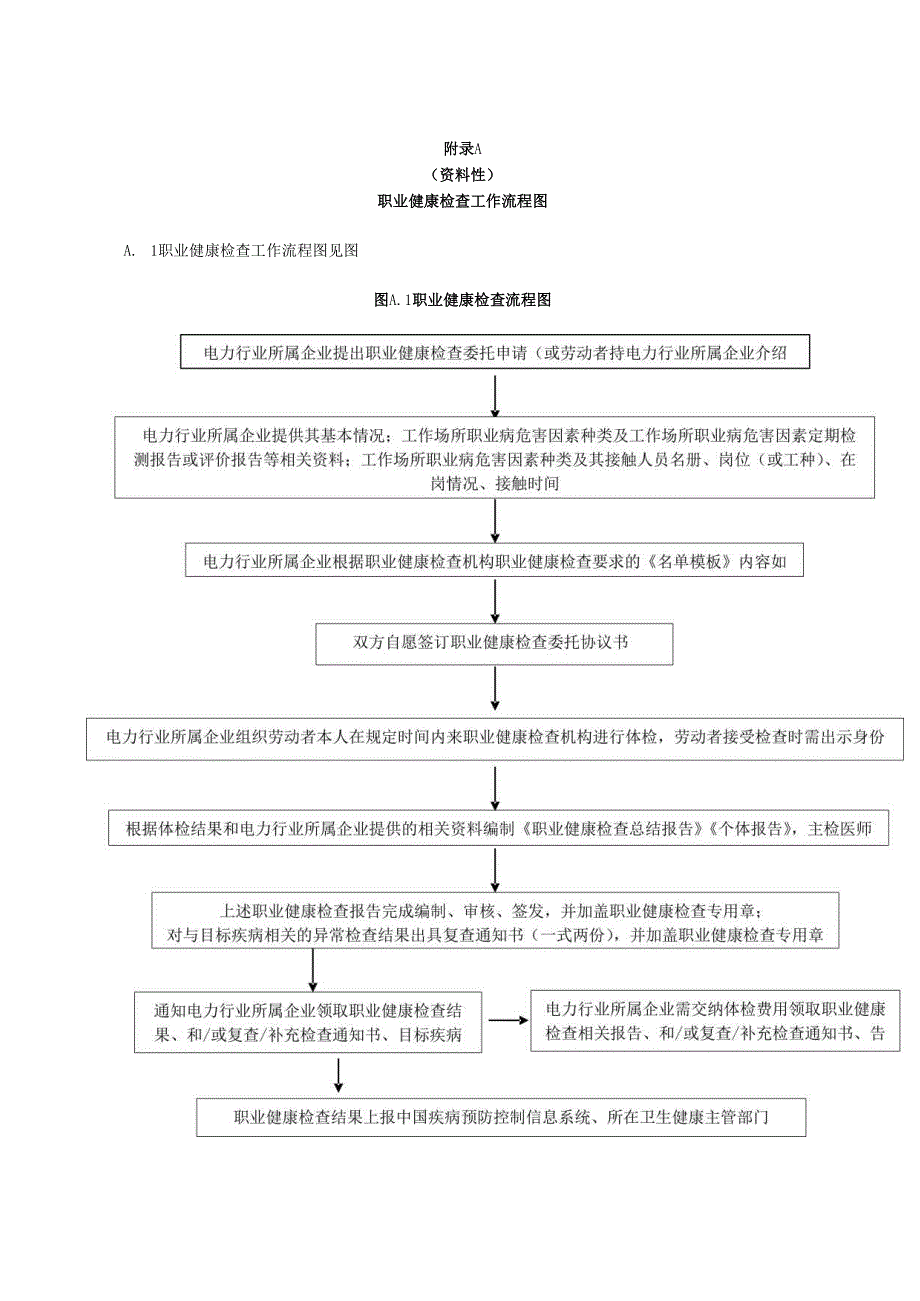 电力行业职业健康检查委托协议书、危害因素职业健康检查实施过程.docx_第1页