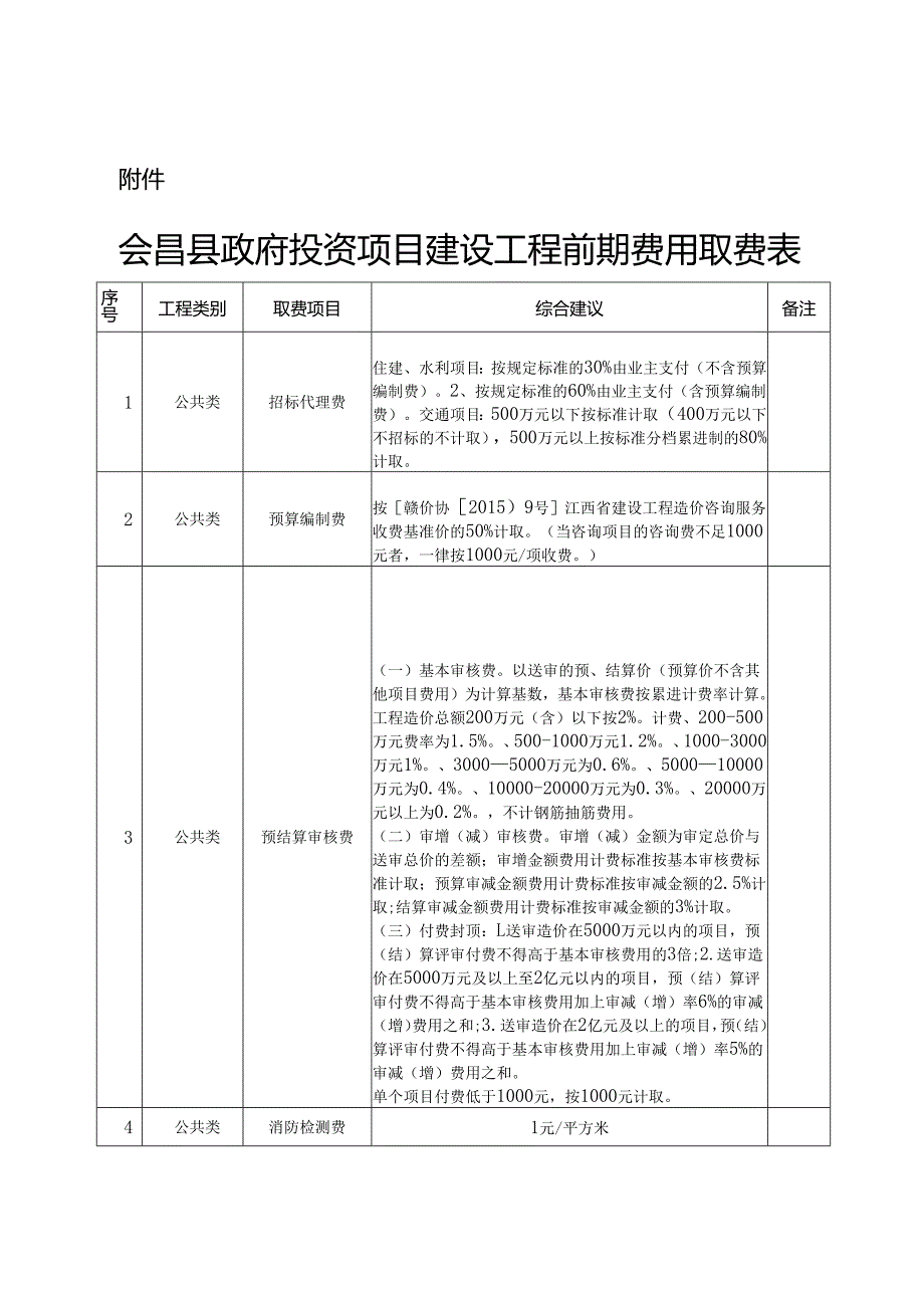 政府投资项目建设工程前期费用取费标准（2021版）会府办字〔2021〕21号.docx_第3页