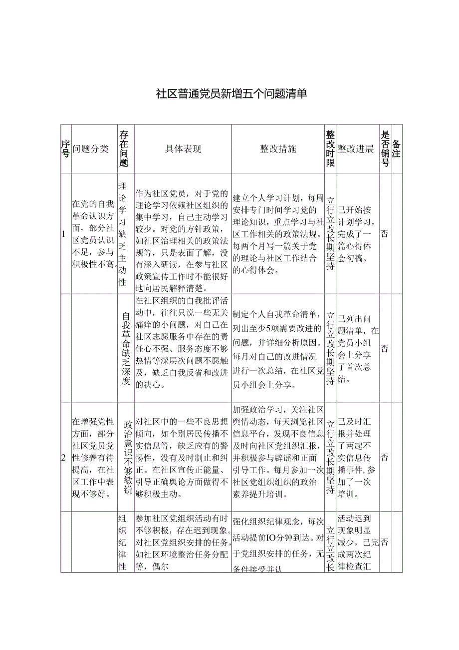 社区普通党员新增五个问题清单.docx_第1页