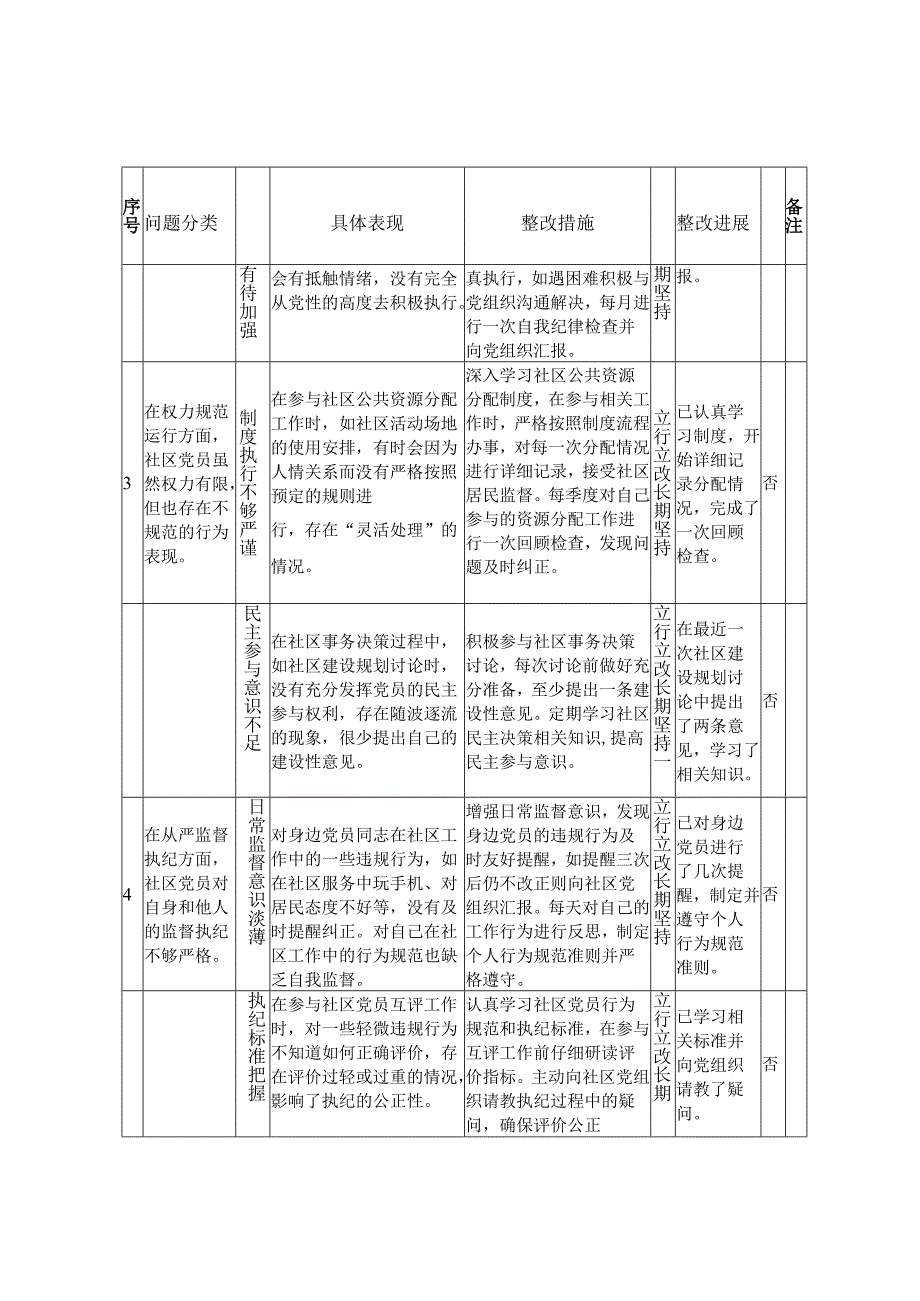 社区普通党员新增五个问题清单.docx_第2页