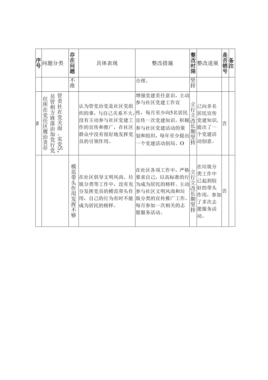 社区普通党员新增五个问题清单.docx_第3页