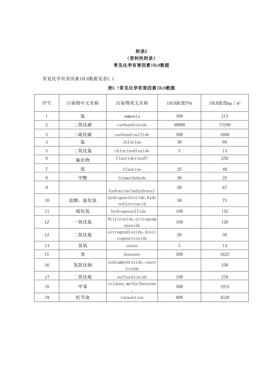 电力行业典型有限空间目录及危害因素、可燃气体爆炸限值、IDLH数据、接触限值、粉尘危害程度分级、体力劳动强度分级.docx_第3页