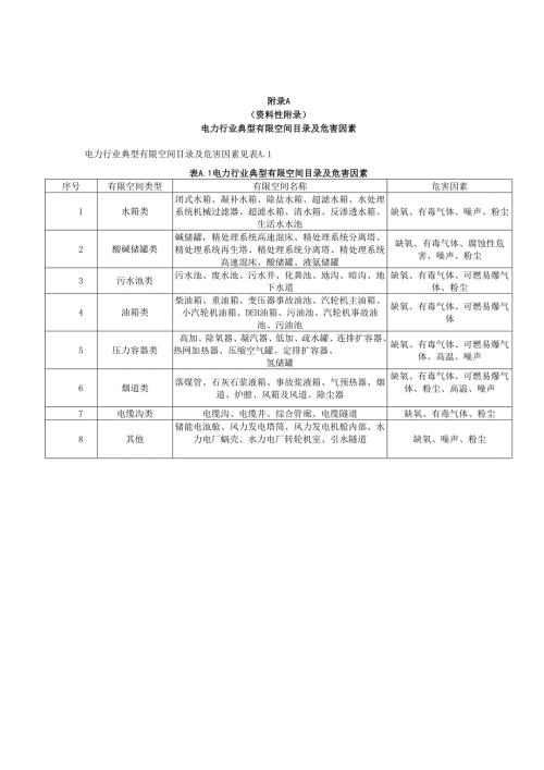 电力行业典型有限空间目录及危害因素、可燃气体爆炸限值、IDLH数据、接触限值、粉尘危害程度分级、体力劳动强度分级.docx