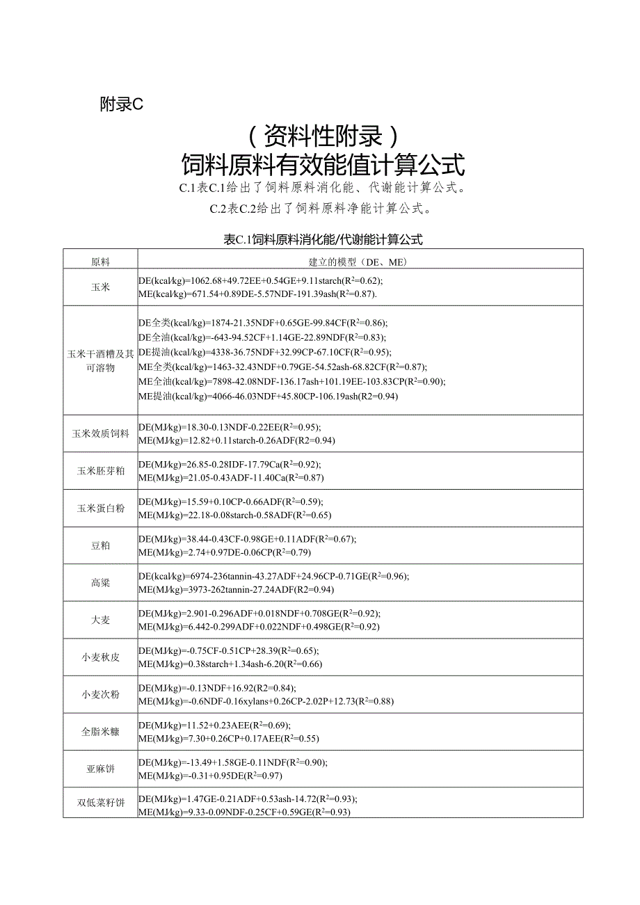 饲料原料有效能值计算公式、最高推荐使用量.docx_第1页