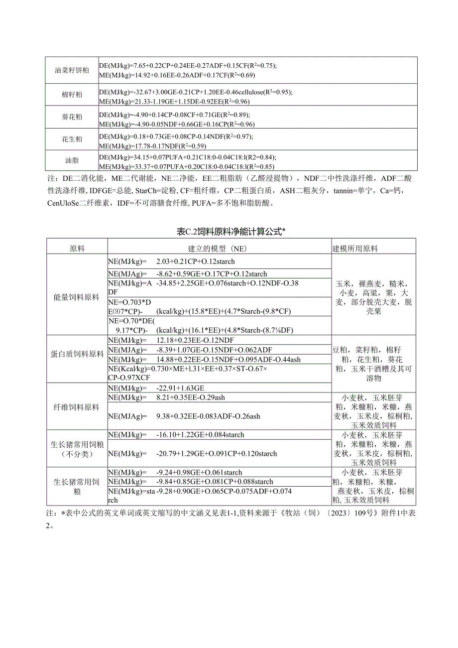 饲料原料有效能值计算公式、最高推荐使用量.docx_第2页