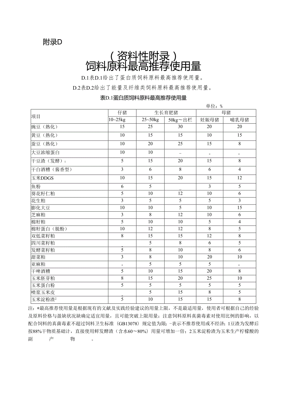 饲料原料有效能值计算公式、最高推荐使用量.docx_第3页