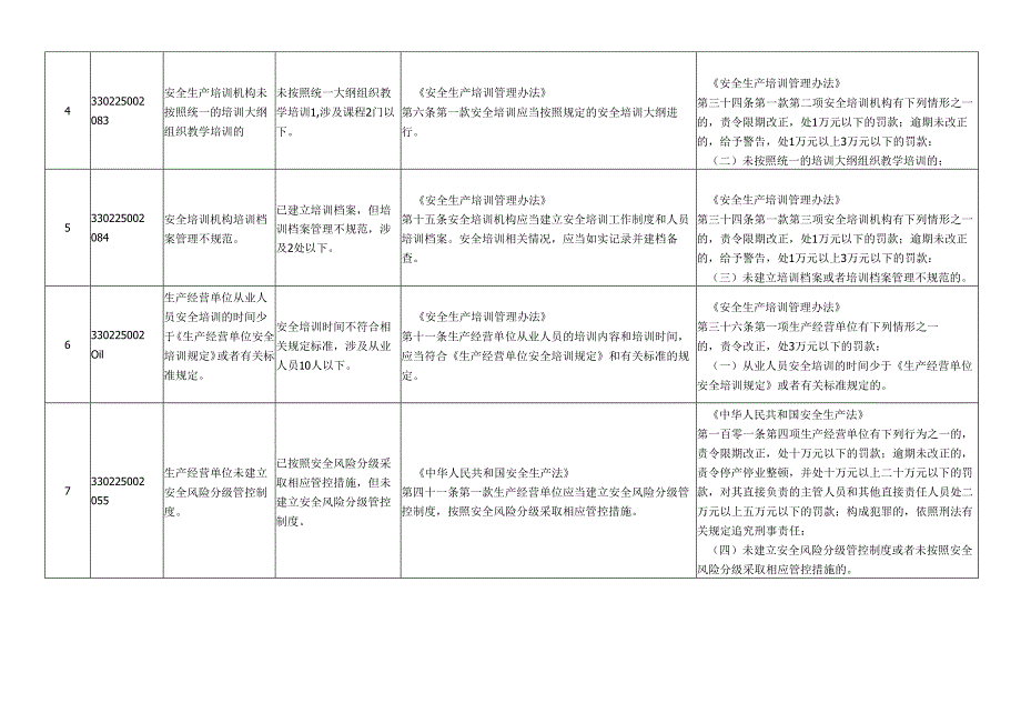 应急管理系统轻微违法行为不予行政处罚事项清单（2025年版）.docx_第2页