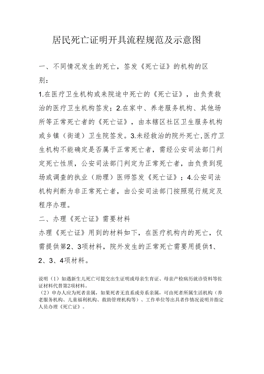 居民死亡证明开具流程规范及示意图.docx_第1页