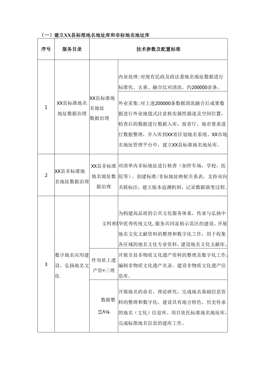 XX县数字门牌“XX码”应用服务项目采购需求.docx_第2页
