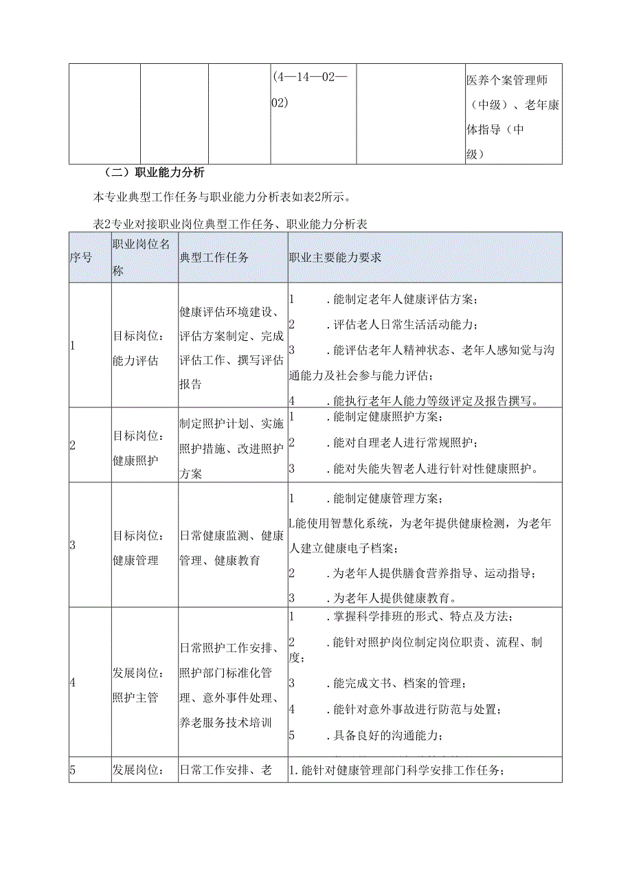 2025年老年保健与管理专业人才培养方案.docx_第2页