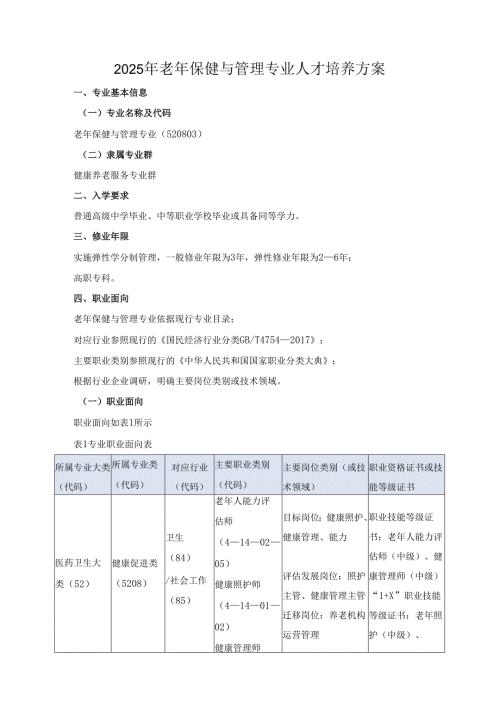 2025年老年保健与管理专业人才培养方案.docx