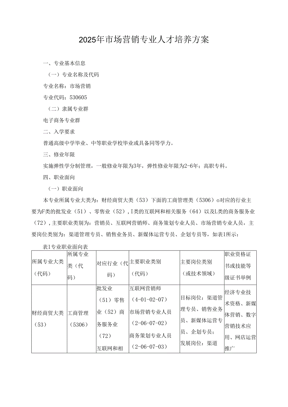 2025年市场营销专业人才培养方案.docx_第1页