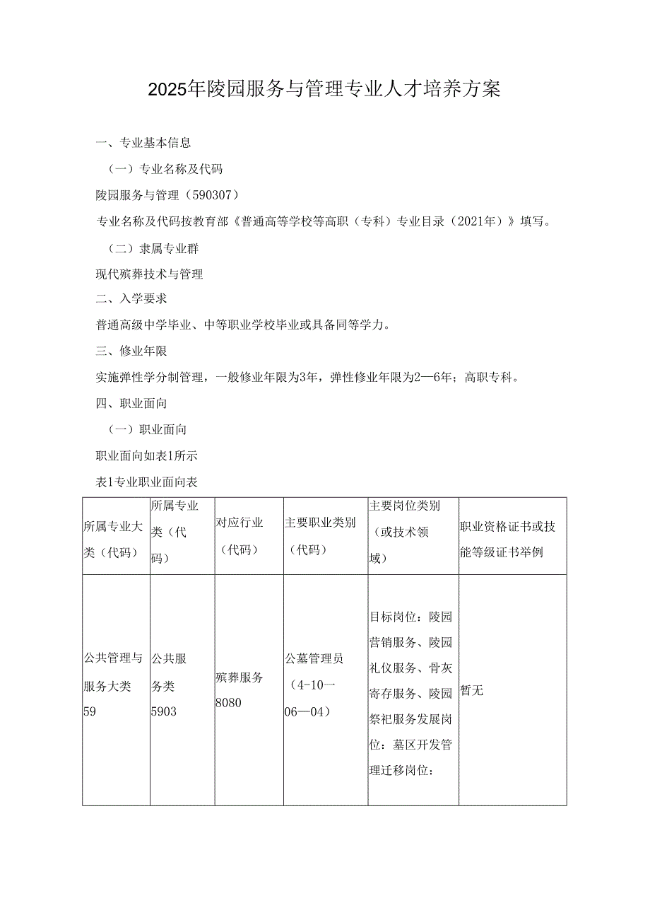 2025年陵园服务与管理专业人才培养方案.docx_第1页