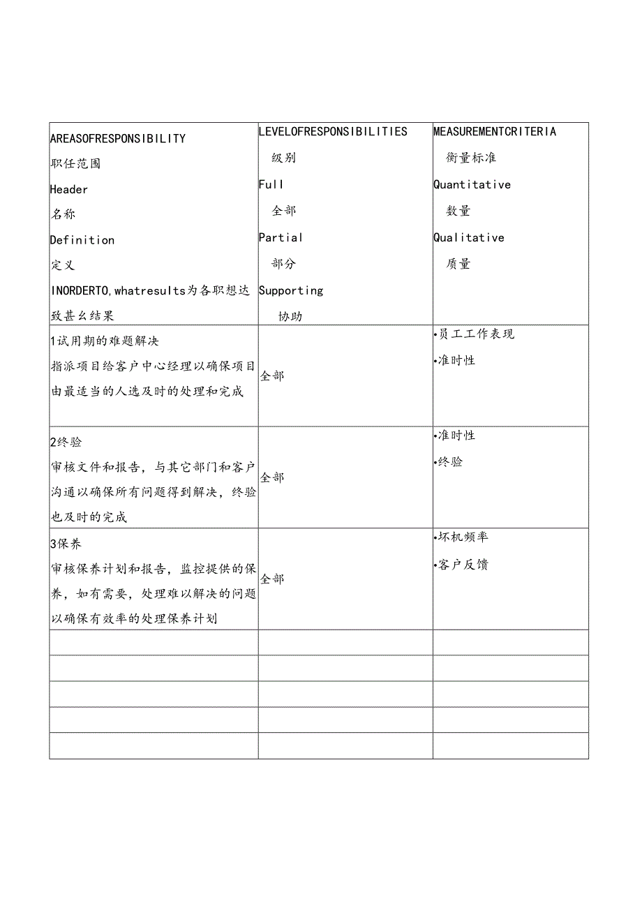 企业17个典型的职位说明书.docx_第1页