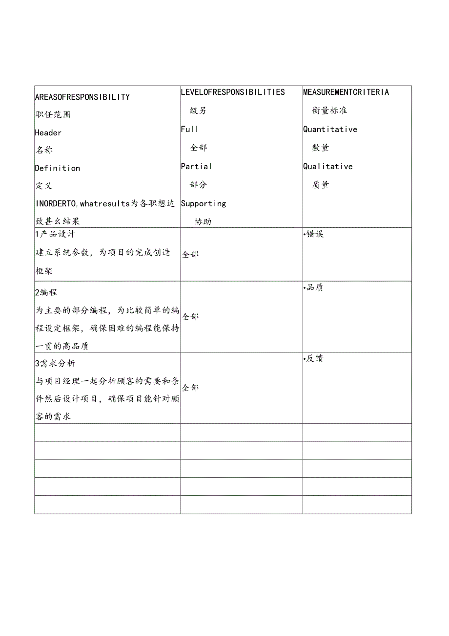 企业17个典型的职位说明书.docx_第2页