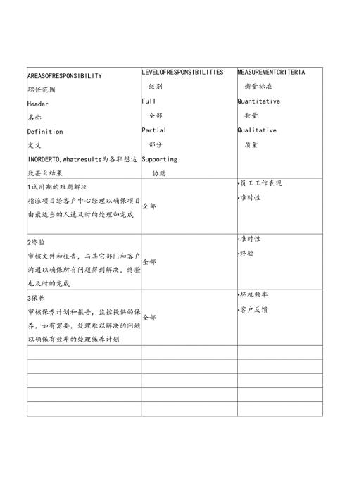 企业17个典型的职位说明书.docx