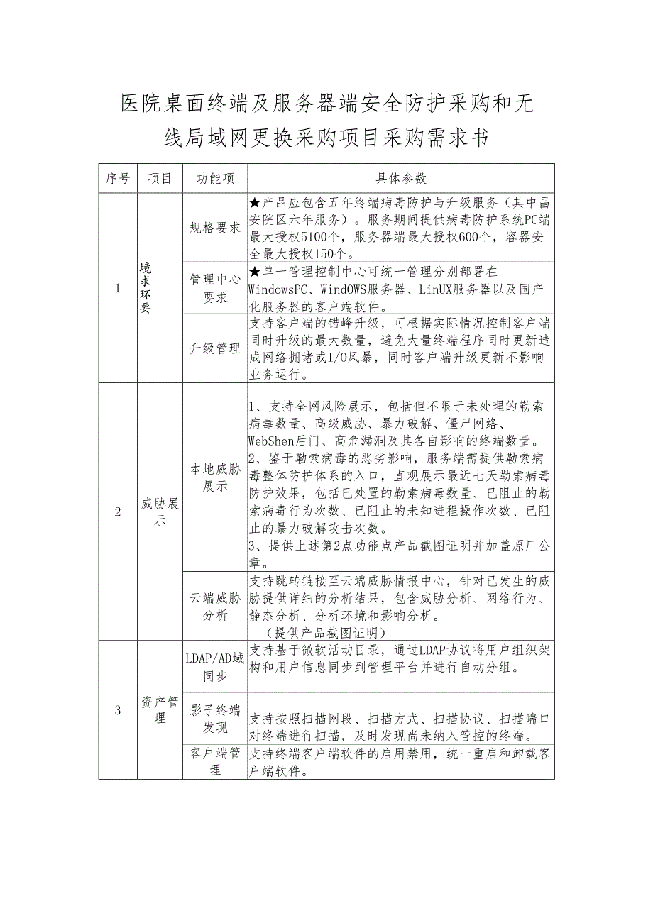 医院桌面终端及服务器端安全防护采购和无线局域网更换采购项目采购需求书.docx_第1页
