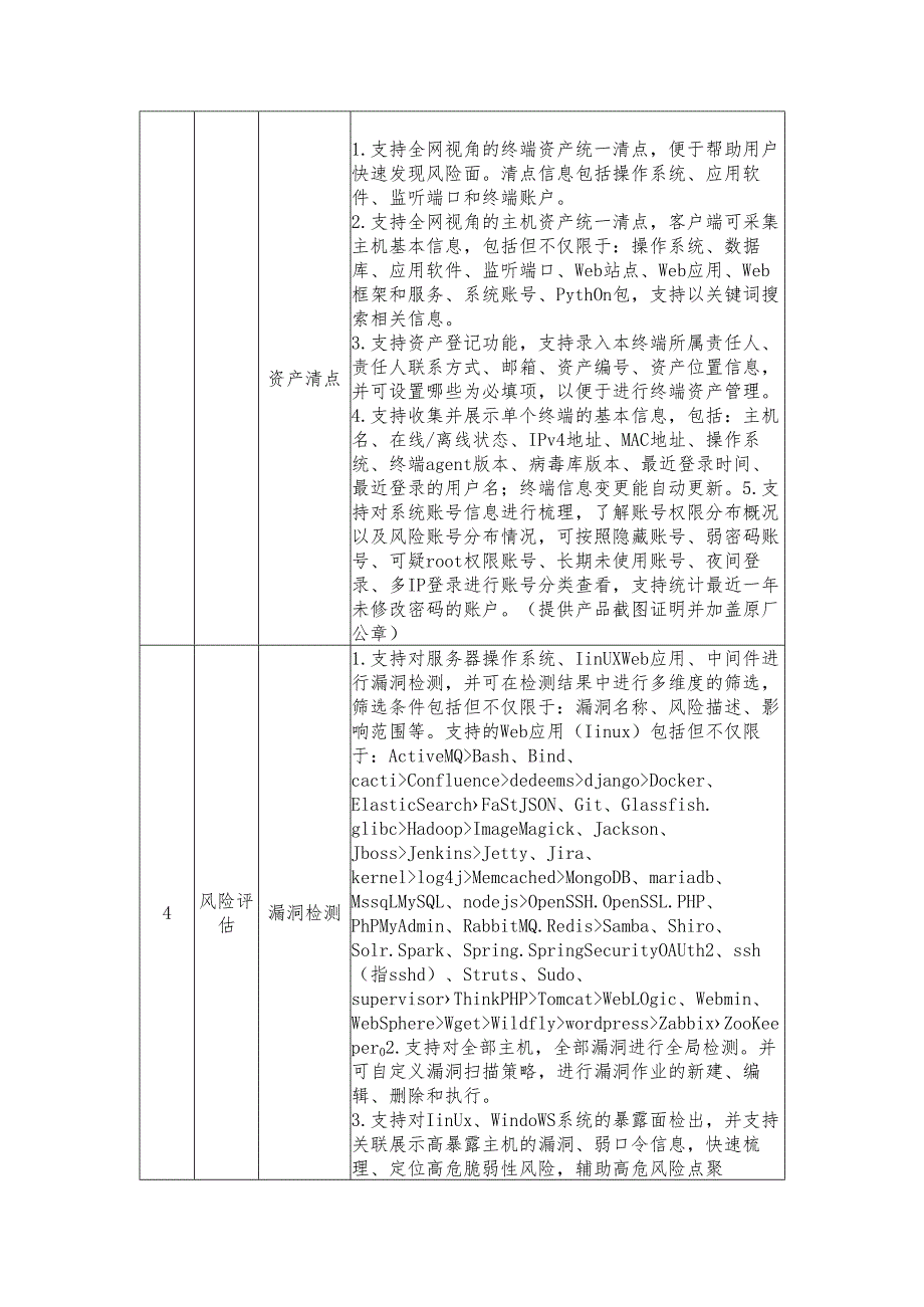 医院桌面终端及服务器端安全防护采购和无线局域网更换采购项目采购需求书.docx_第2页