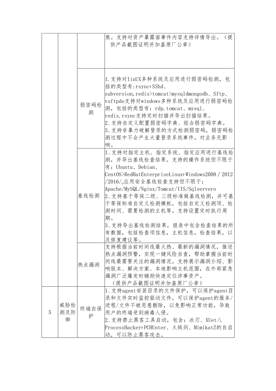 医院桌面终端及服务器端安全防护采购和无线局域网更换采购项目采购需求书.docx_第3页