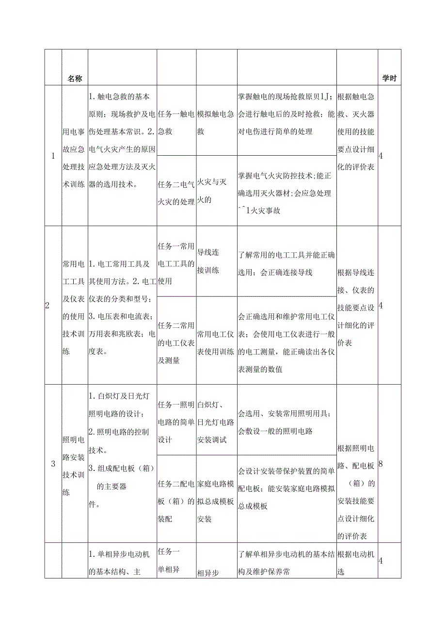 《电工电子技术训练》课程标准.docx_第3页