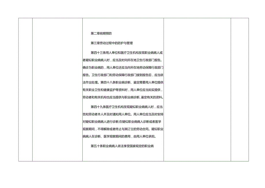 4、社会责任法规合规性评价表.docx_第2页