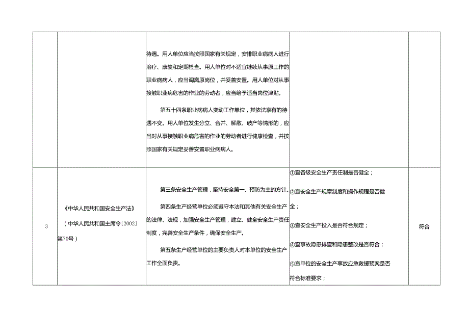 4、社会责任法规合规性评价表.docx_第3页